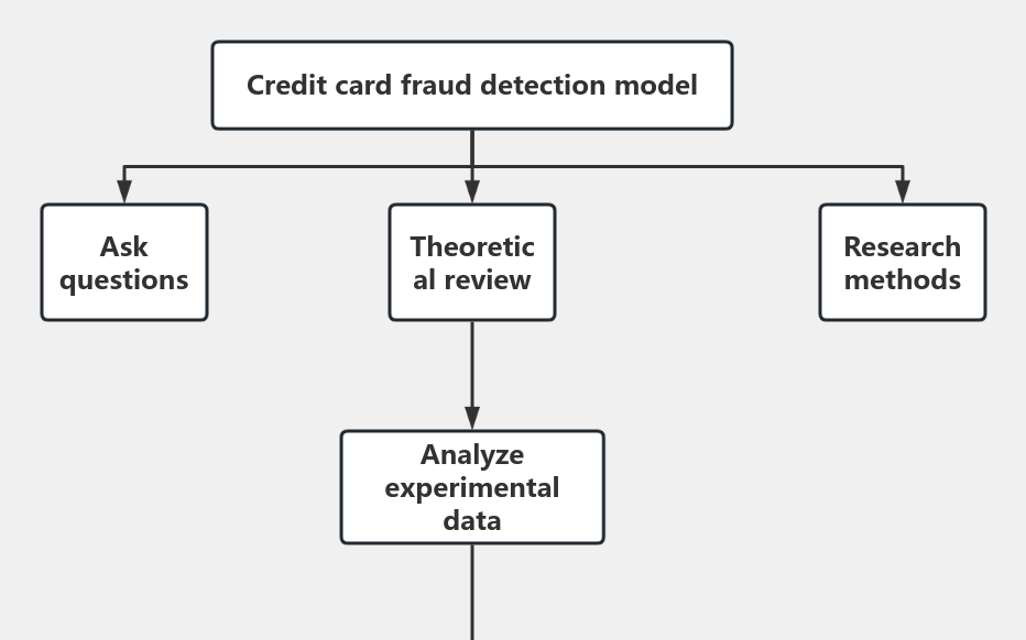 Credit card fraud detection model 流程图模板_ProcessOn思维导图、流程图