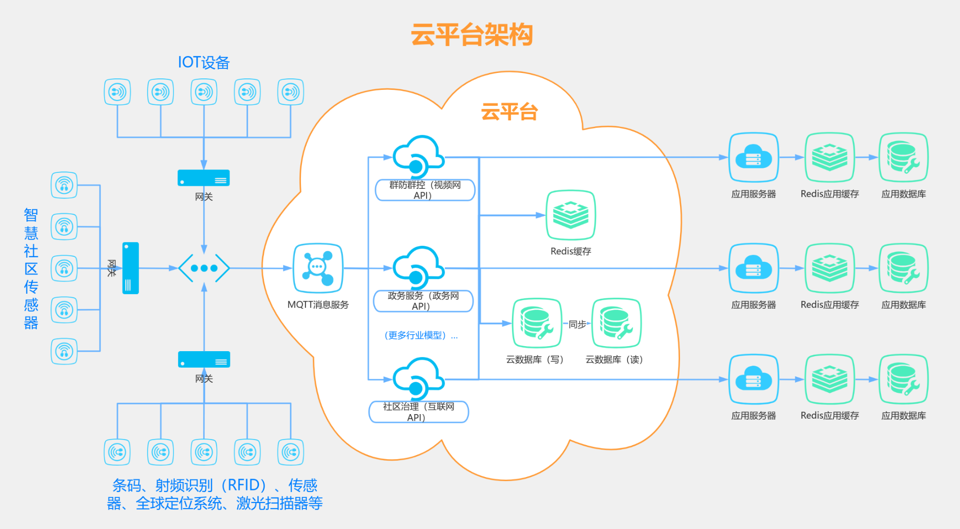 物联网平台开发：连接万物的桥梁