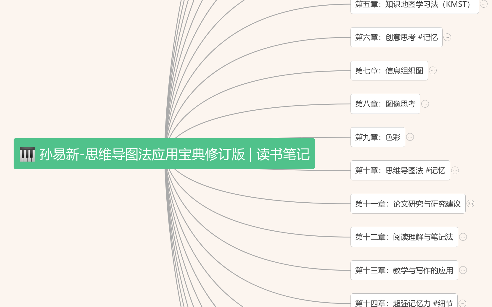 思维导图法应用宝典修订版》读书笔记思维导图模板_ProcessOn思维导图、流程图