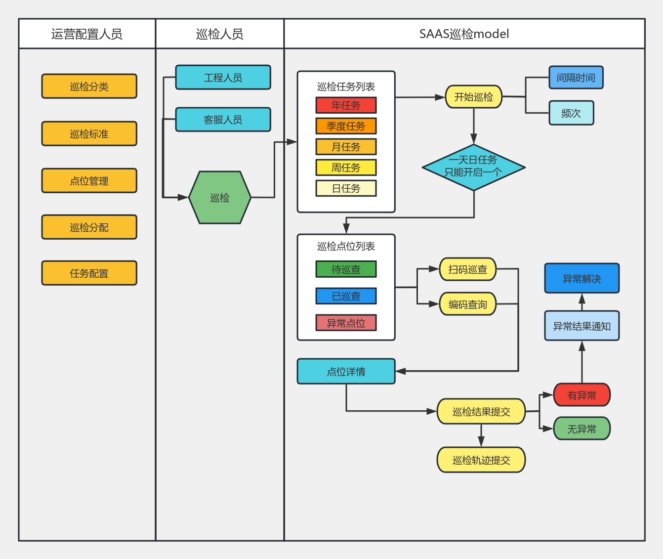 每日安全巡检工作流程与实战经验