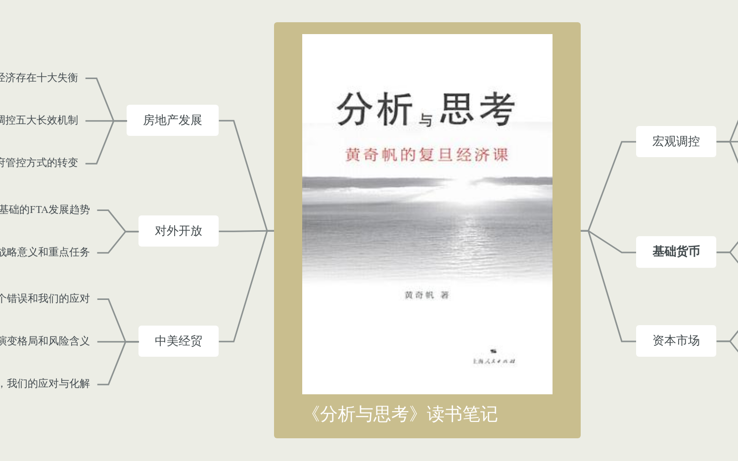 分析与思考》读书笔记思维导图模板_ProcessOn思维导图、流程图