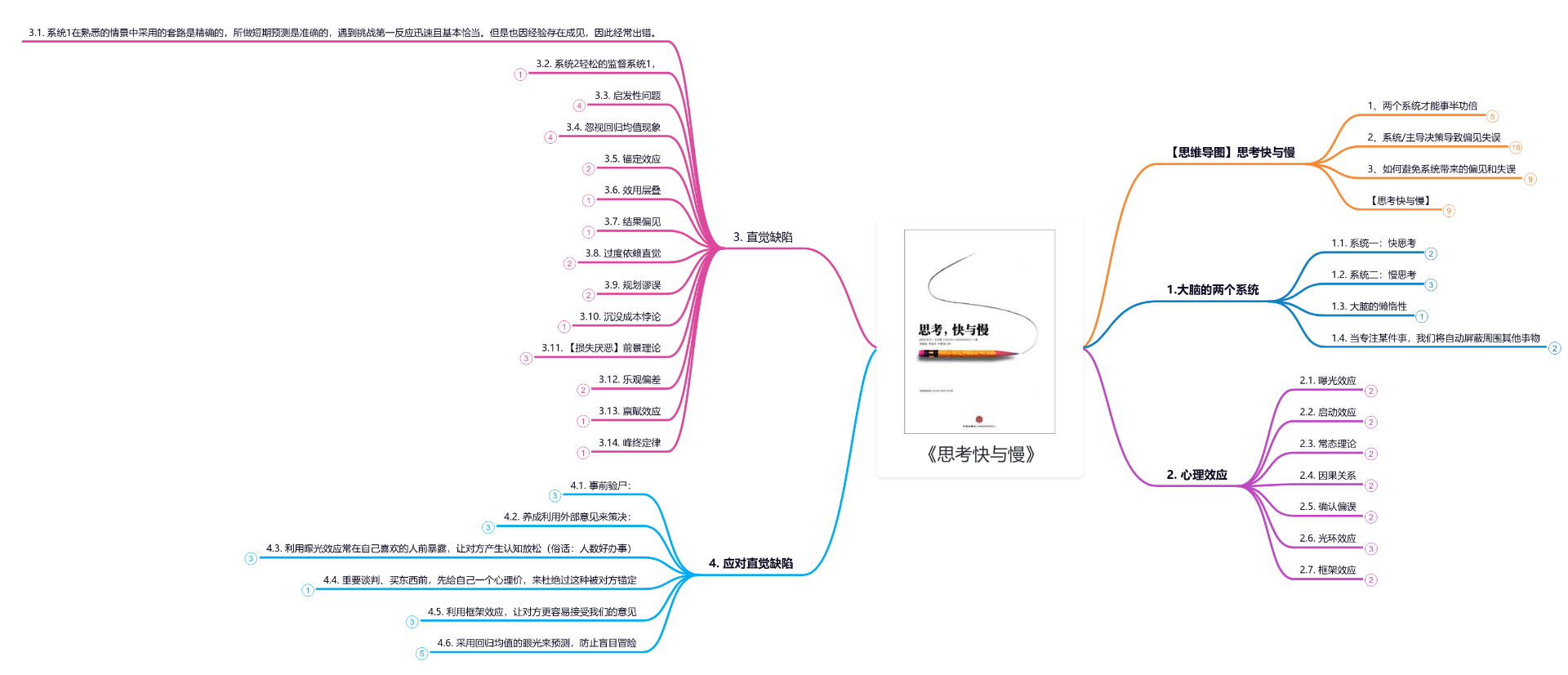 思考快与慢》读书笔记思维导图模板_ProcessOn思维导图、流程图