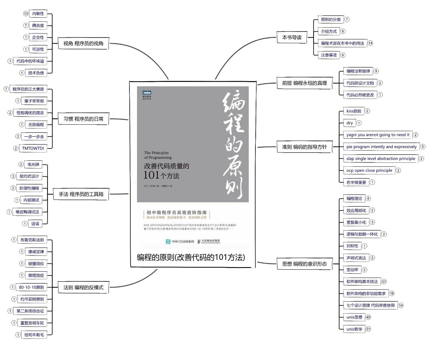 多重代表訴訟制度のあり方――必要性と制度設計 多重代表訴訟制度のあり方――必要性と制度設計 | 髙橋 陽一 |本