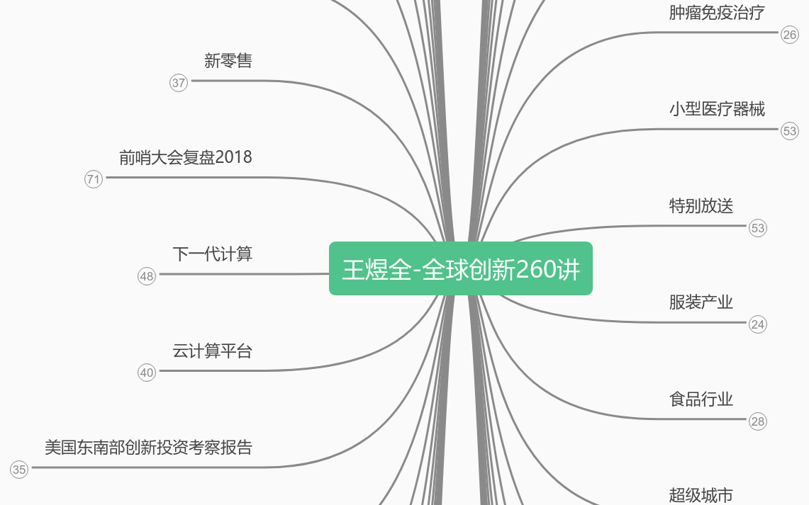 王煜全-全球创新260讲思维导图模板_ProcessOn思维导图、流程图