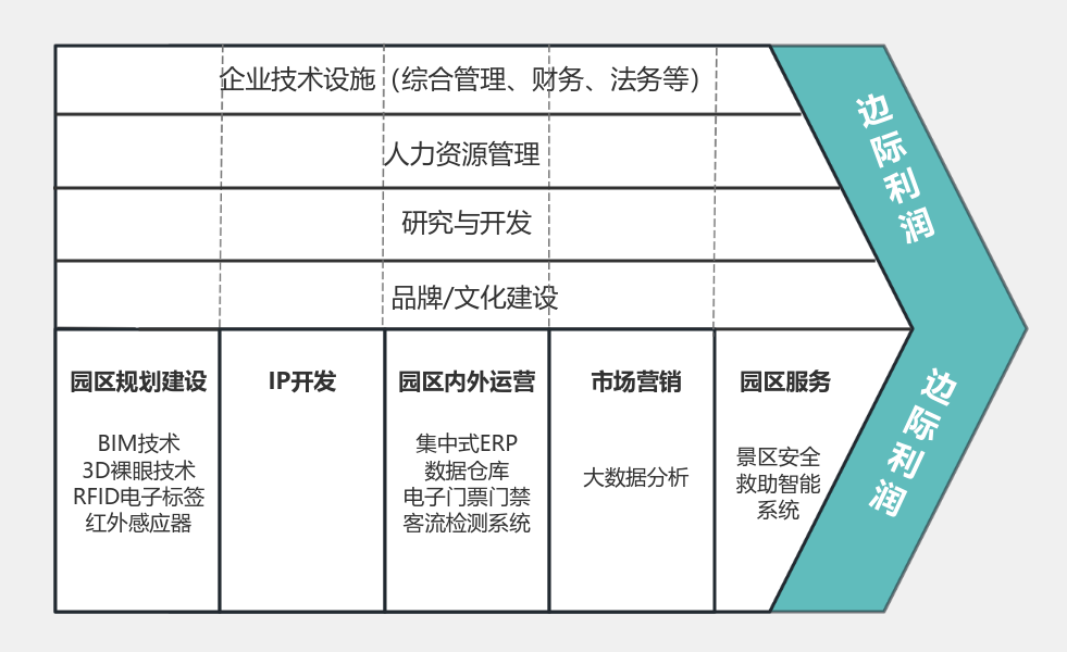 价值链模型 流程图模板_ProcessOn思维导图、流程图