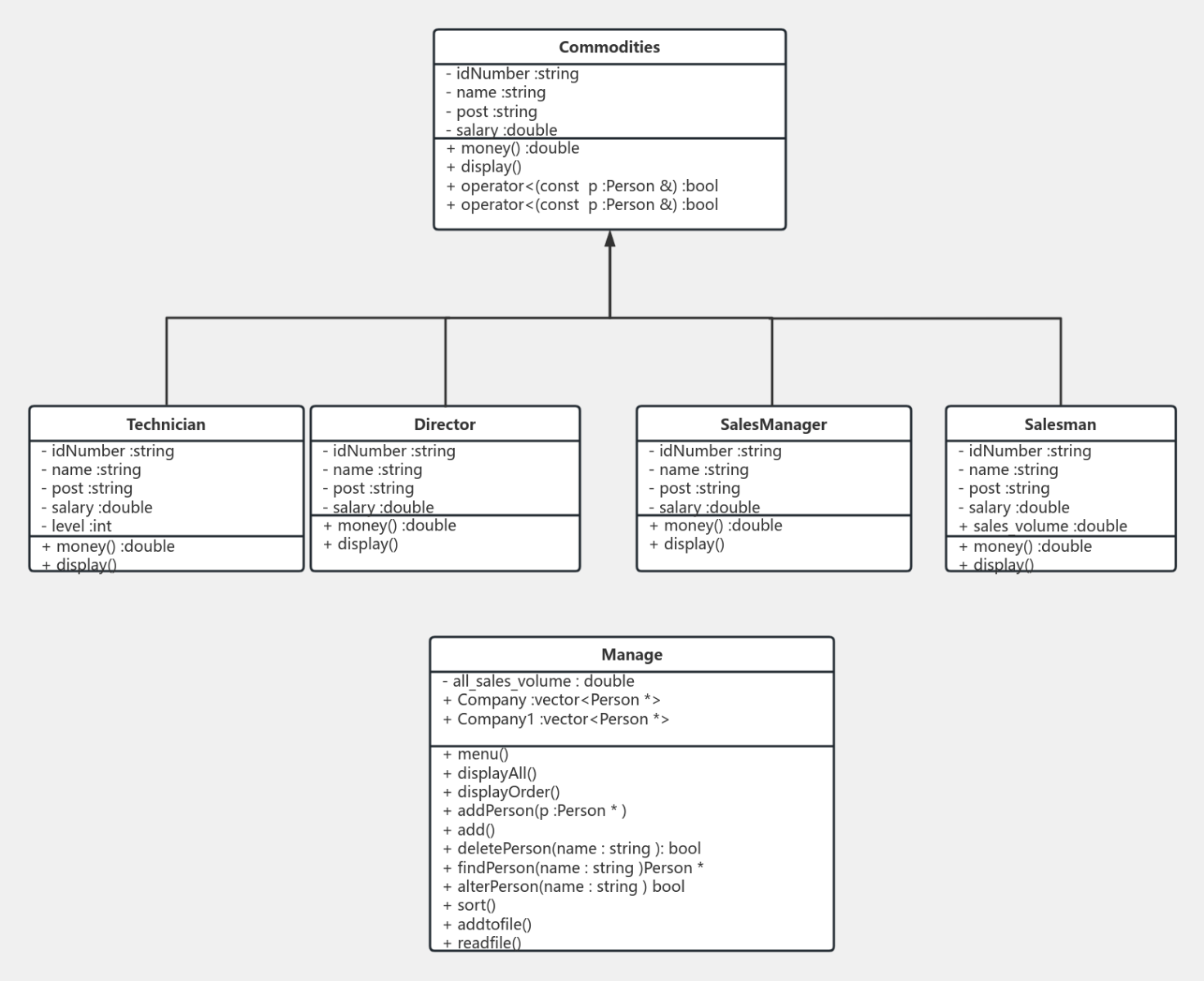 C++____UML类图 流程图模板_ProcessOn思维导图、流程图