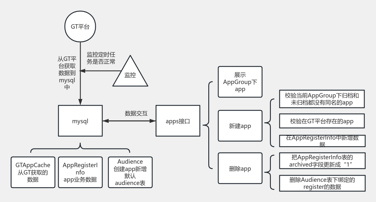 app流程图 流程图模板_ProcessOn思维导图、流程图