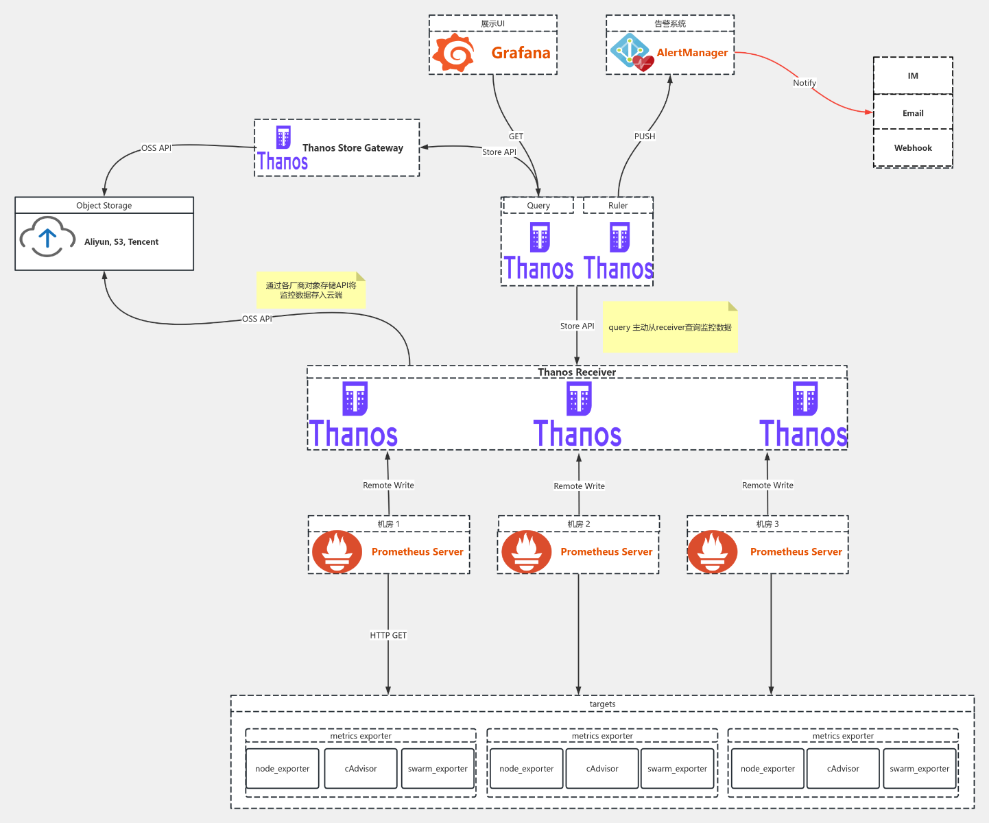 Prometheus Receiver 流程图模板_ProcessOn思维导图、流程图