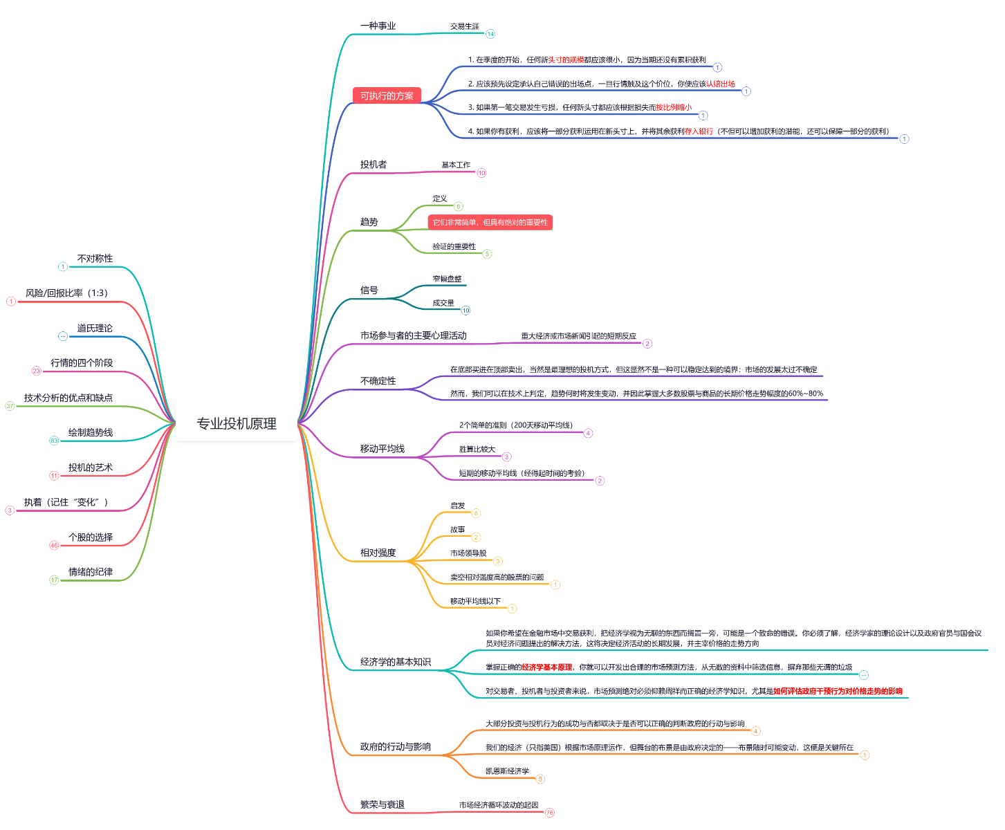 專業 投機 原理 作者 (98) 사진