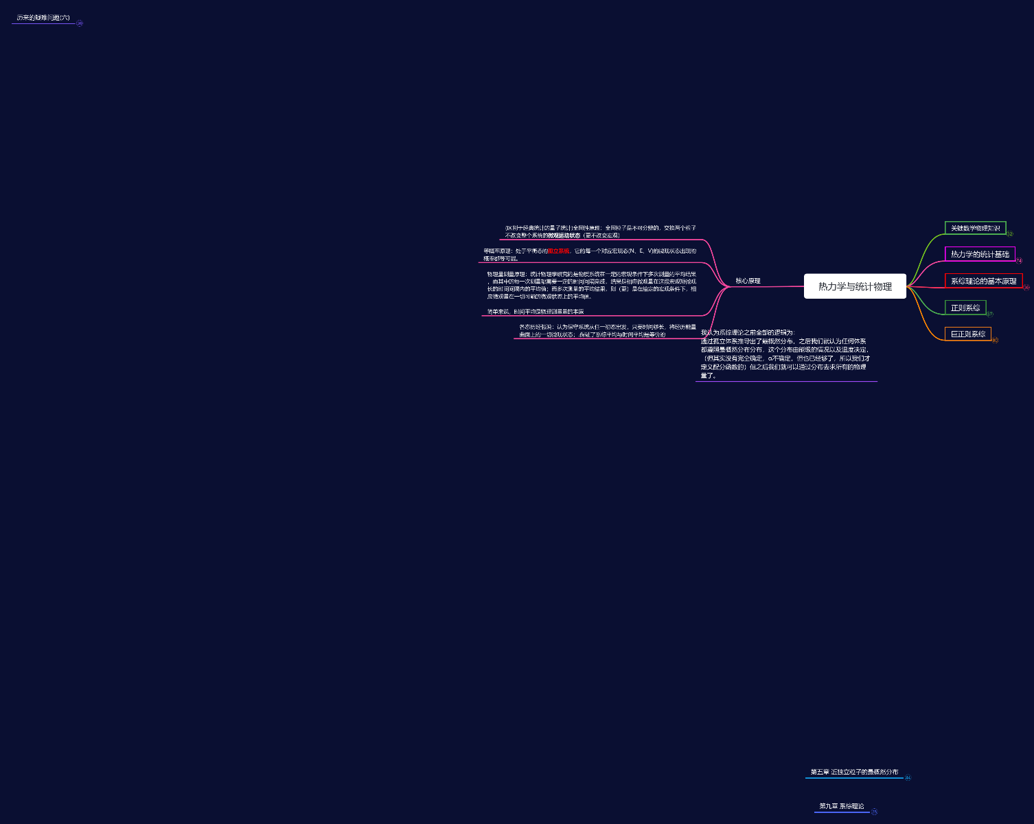 热力学与统计物理（part1） 思维导图模板_ProcessOn思维导图、流程图