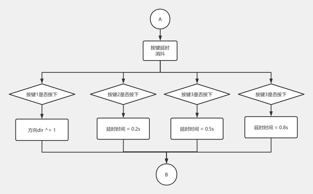 按键 流程图模板_ProcessOn思维导图、流程图