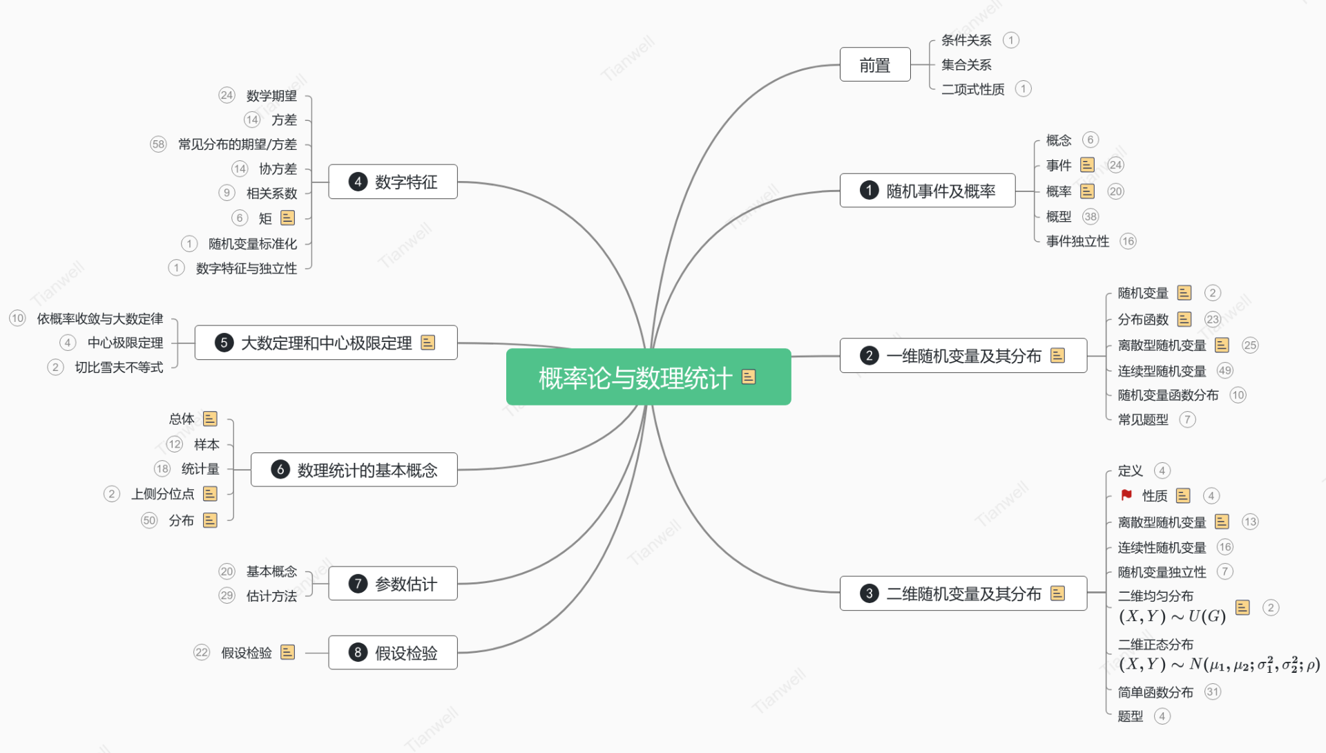 概率论与数理统计思维导图模板_ProcessOn思维导图、流程图