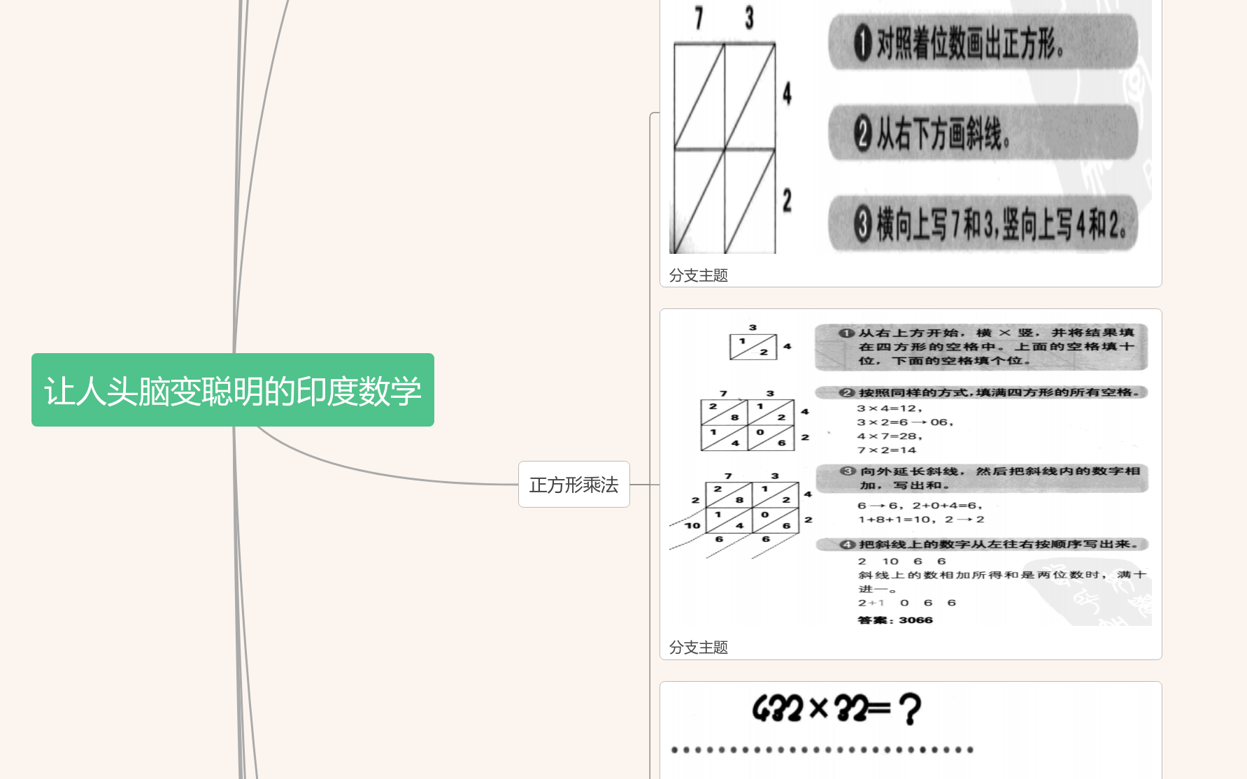 让人头脑聪明的印度数学思维导图模板_ProcessOn思维导图、流程图