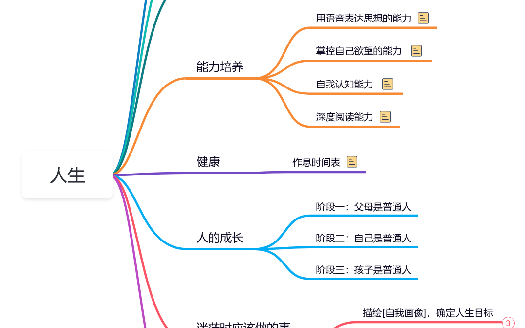 人生 思维导图模板_ProcessOn思维导图、流程图
