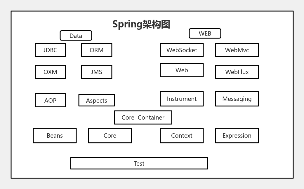 Spring架构图 流程图模板_ProcessOn思维导图、流程图