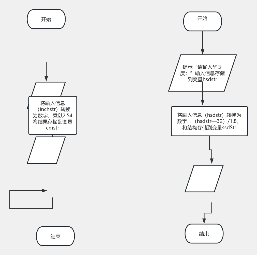 python 流程图模板_ProcessOn思维导图、流程图