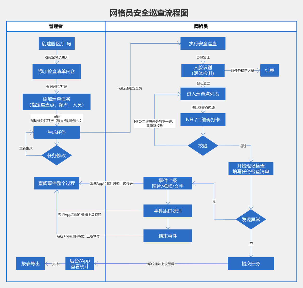 每日安全巡检工作流程与实战经验