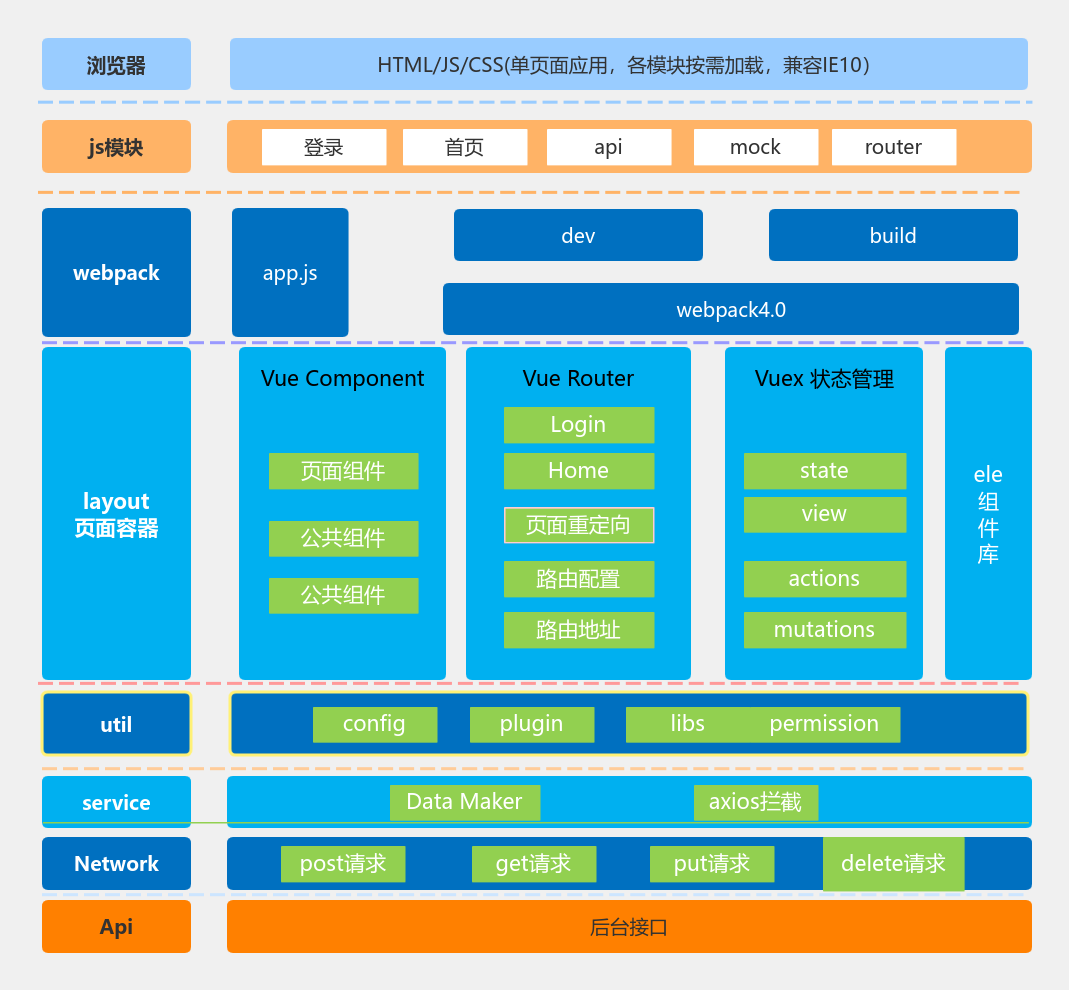 vue前端架构图 流程图模板_ProcessOn思维导图、流程图