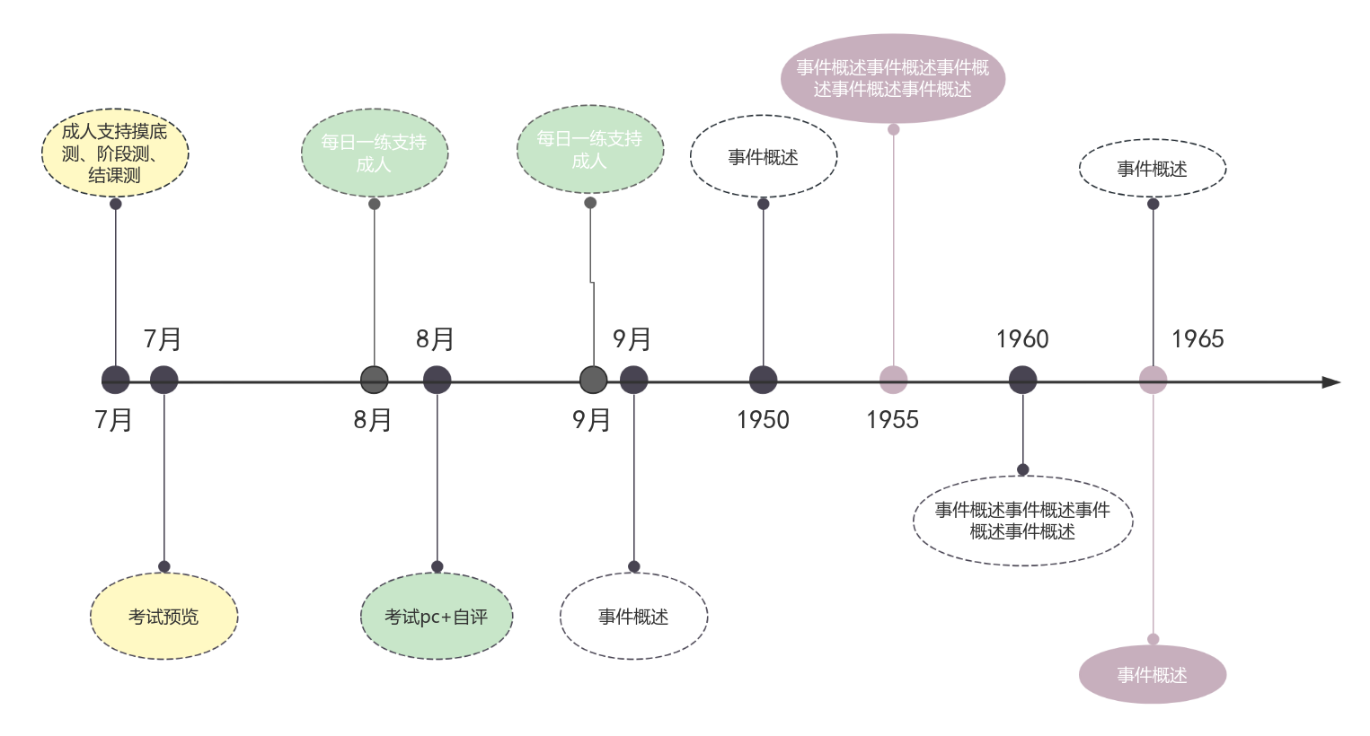 迭代数据 流程图模板_ProcessOn思维导图、流程图
