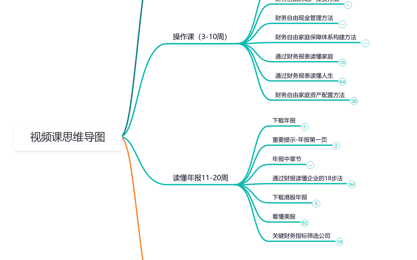 全套理财课程思维导图思维导图模板_ProcessOn思维导图、流程图