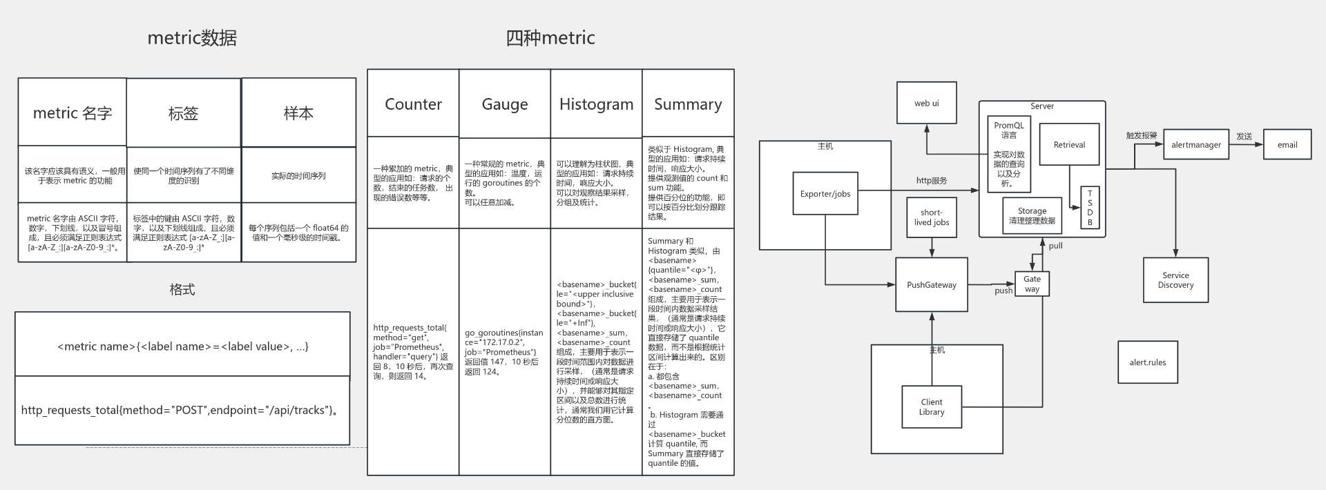 Prometheus 流程图模板_ProcessOn思维导图、流程图