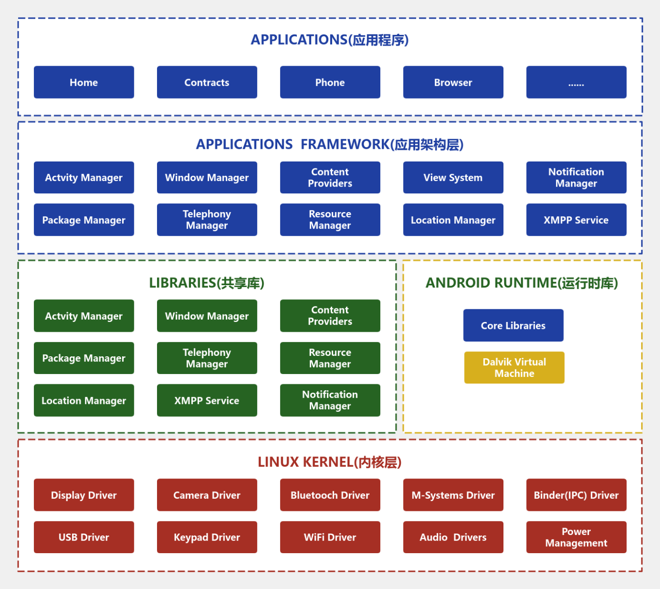 23Android 架构 流程图模板_ProcessOn思维导图、流程图