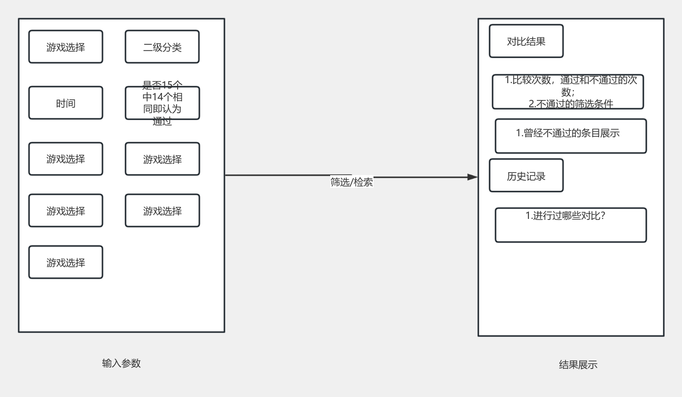 对比平台流程图 流程图模板_ProcessOn思维导图、流程图