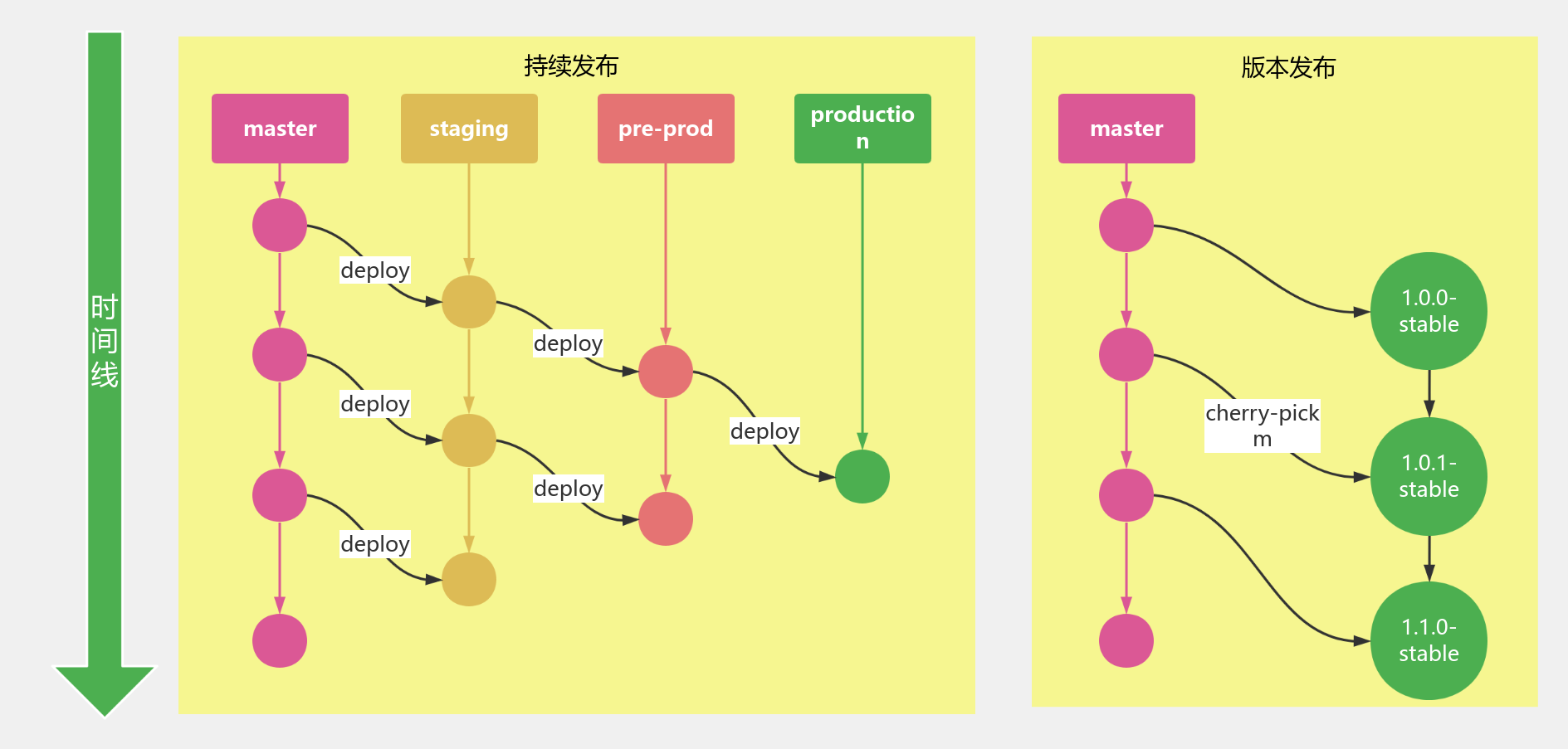 gitlab flow 流程图模板_ProcessOn思维导图、流程图