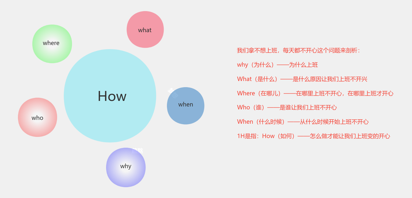原因分析5W+1H法则流程图模板_ProcessOn思维导图、流程图