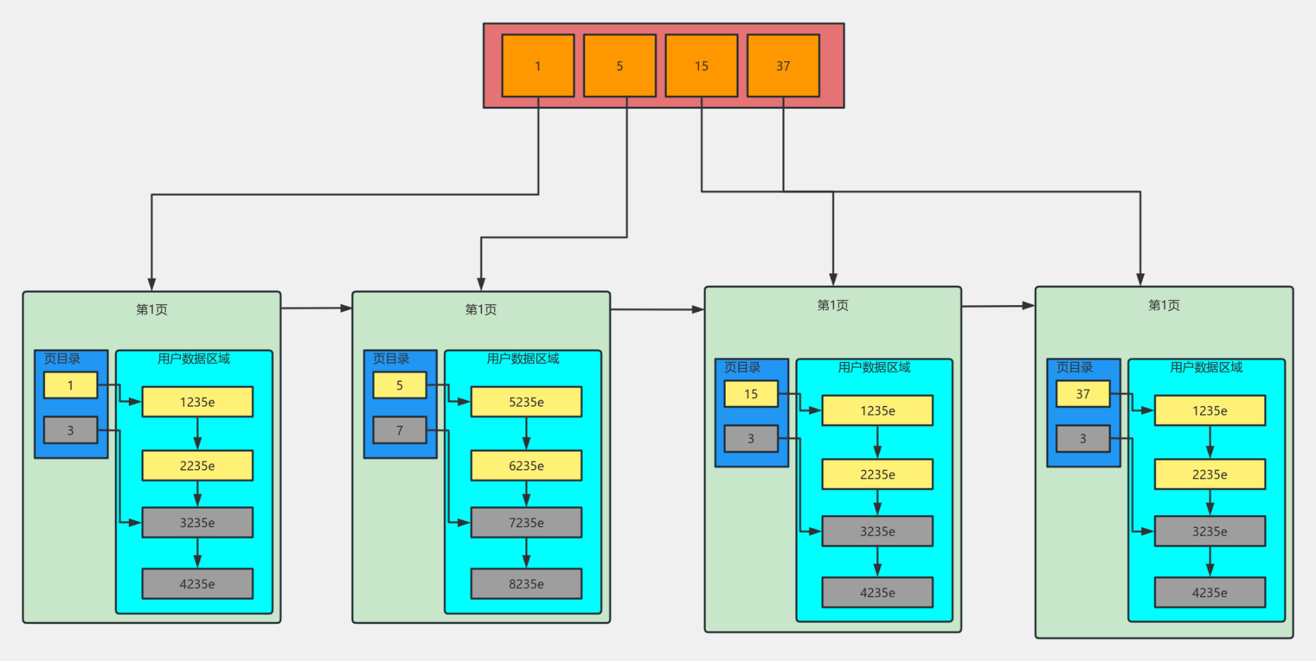 Mysql_B+_zy 流程图模板_ProcessOn思维导图、流程图