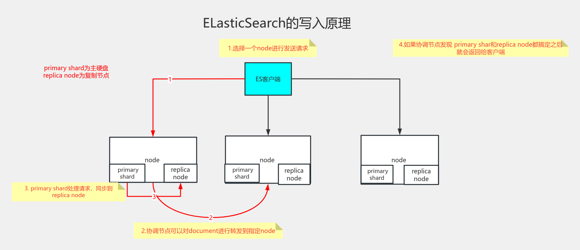 Es 底层 原理 (86) 사진