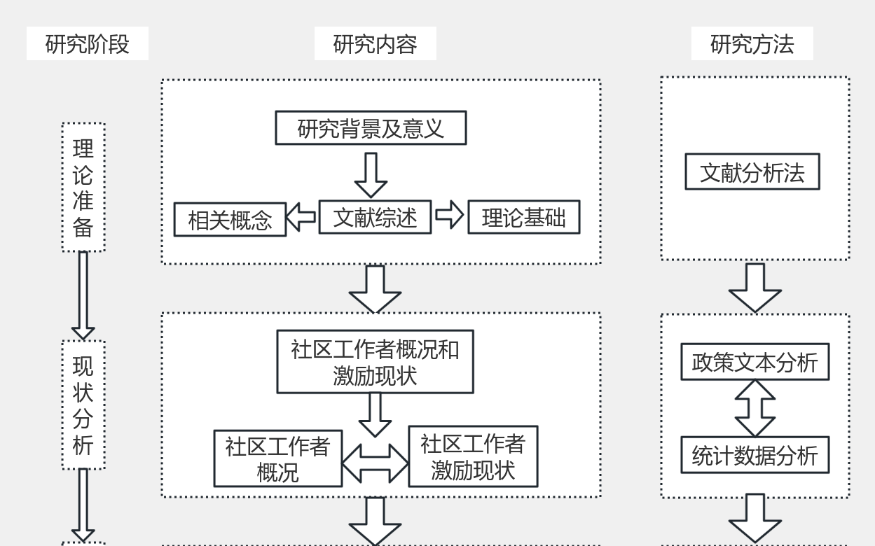 研究思路 流程图模板_ProcessOn思维导图、流程图