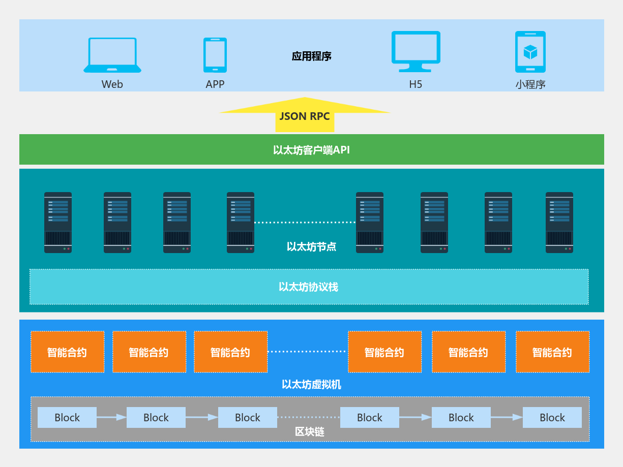 以太坊架构流程图模板_ProcessOn思维导图、流程图