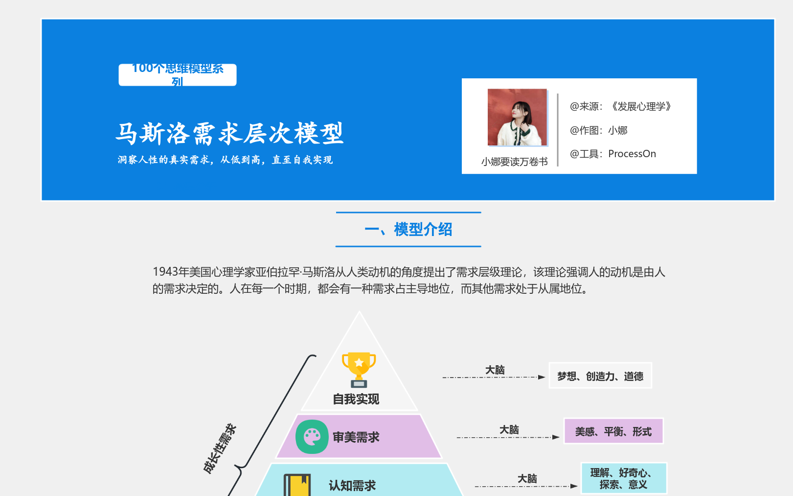 100个思维模型之05——马斯洛需求层次模型流程图模板_ProcessOn思维导图、流程图