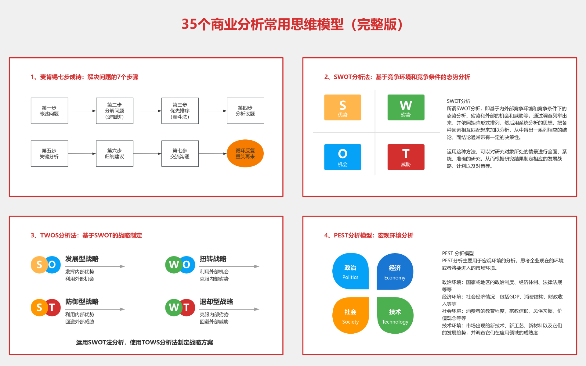 35个商业分析常用思维模型（完整版） 流程图模板_ProcessOn思维导图、流程图
