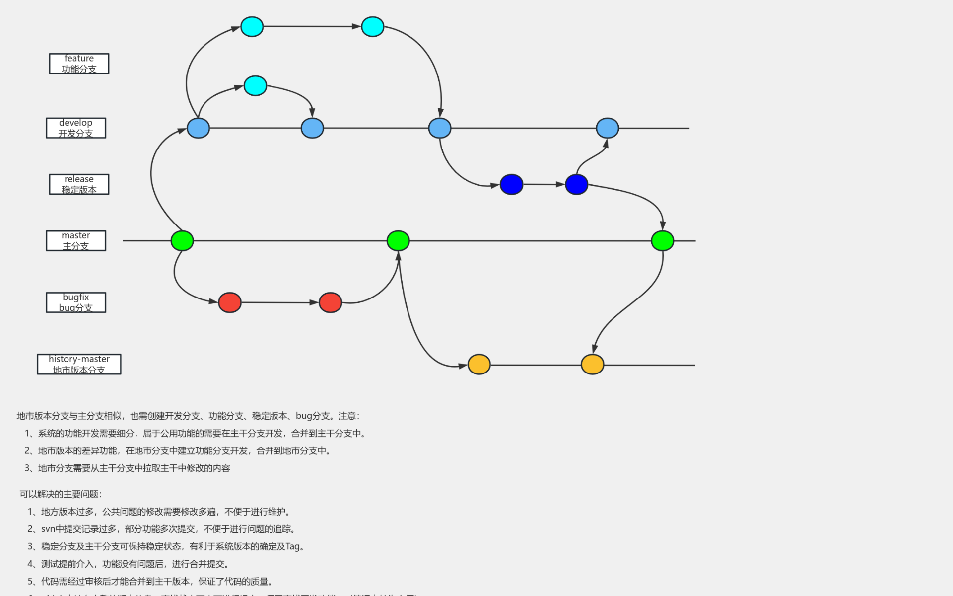 gitlab 流程图模板_ProcessOn思维导图、流程图