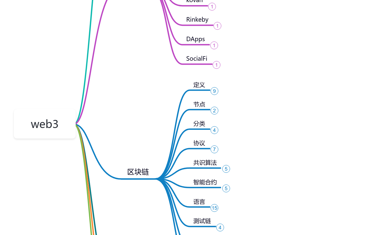 WEB3生态思维导图模板_ProcessOn思维导图、流程图