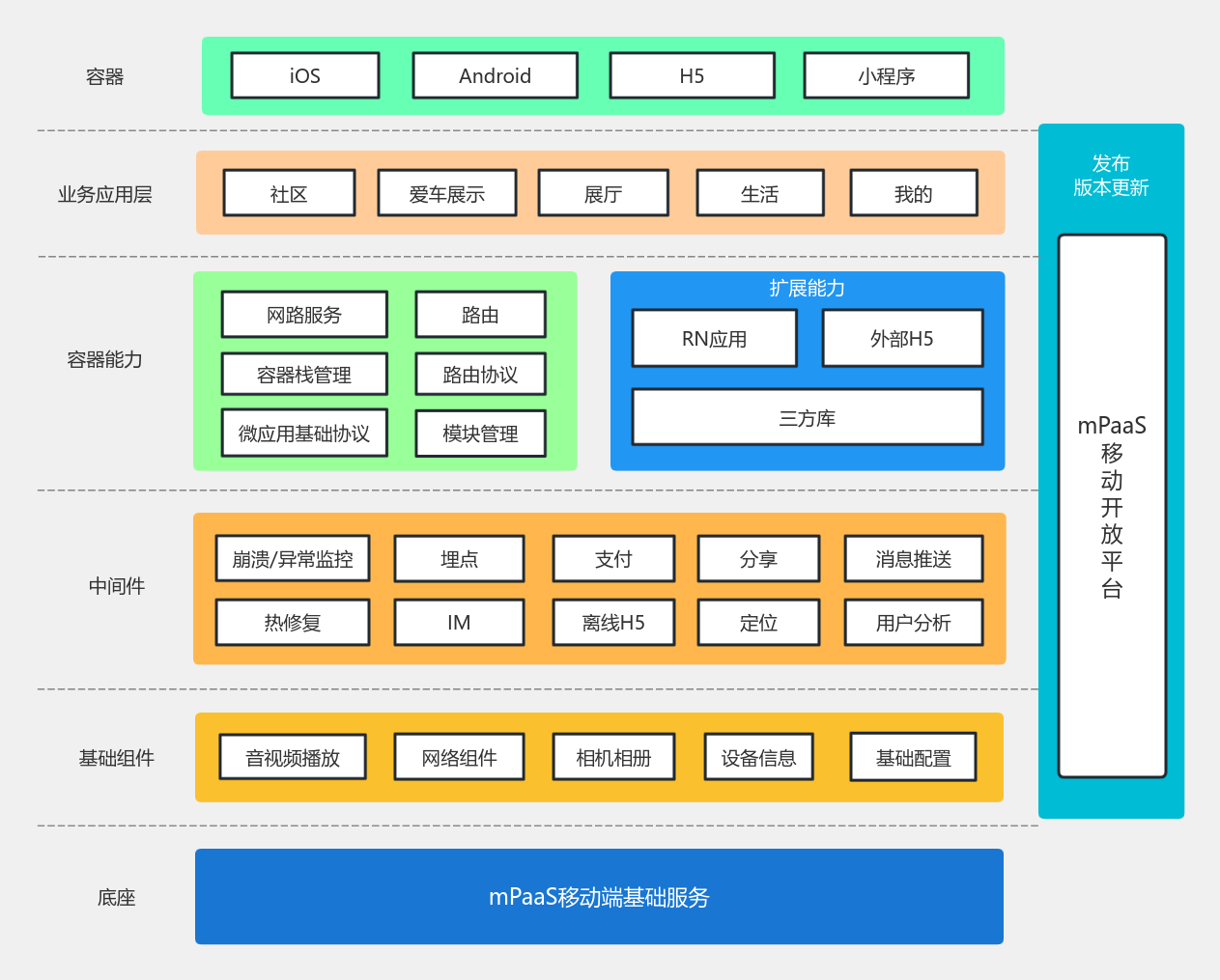 APP mPaaS架构图 流程图模板_ProcessOn思维导图、流程图