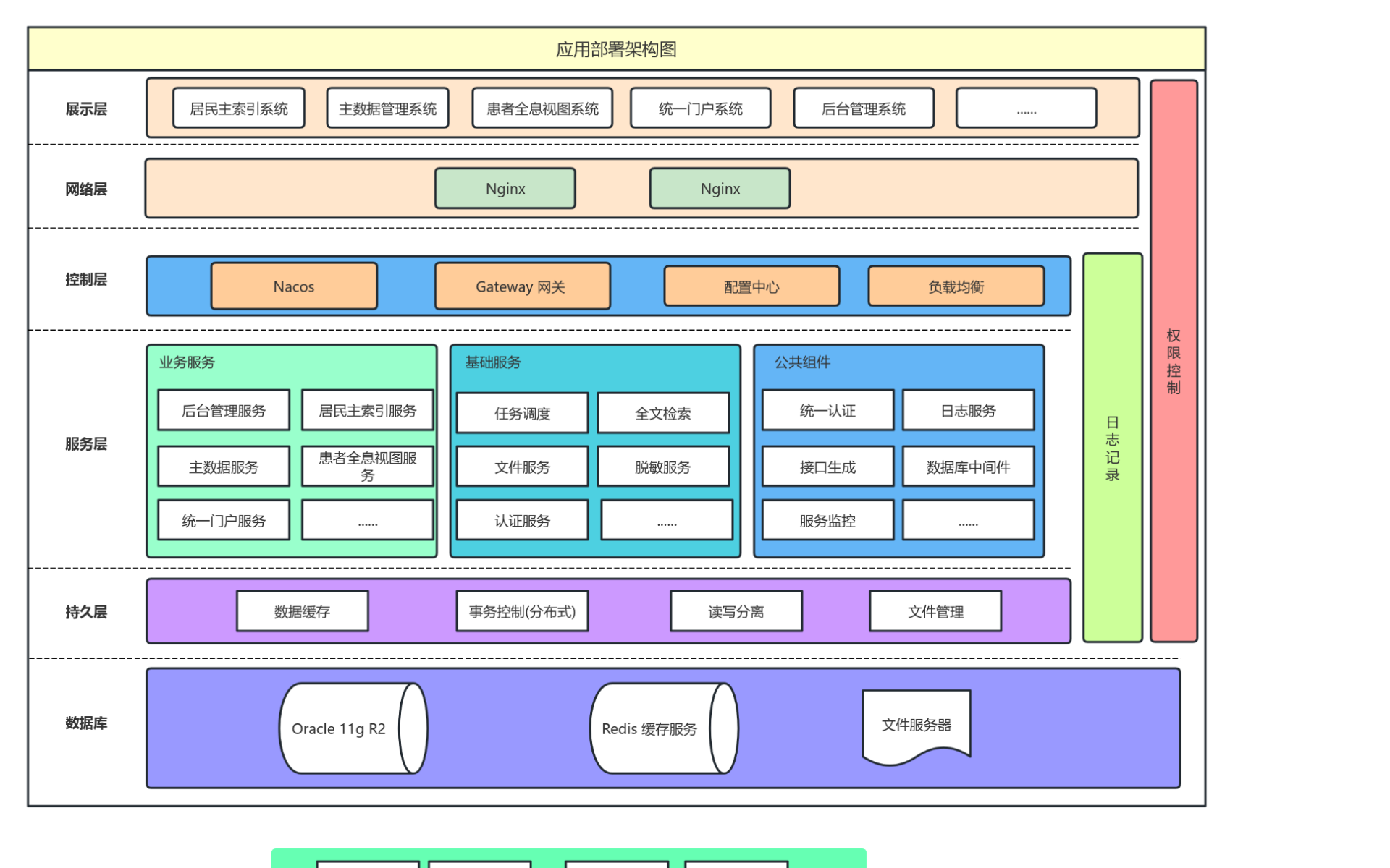 集成平台系统部署架构图V0.1 流程图模板_ProcessOn思维导图、流程图