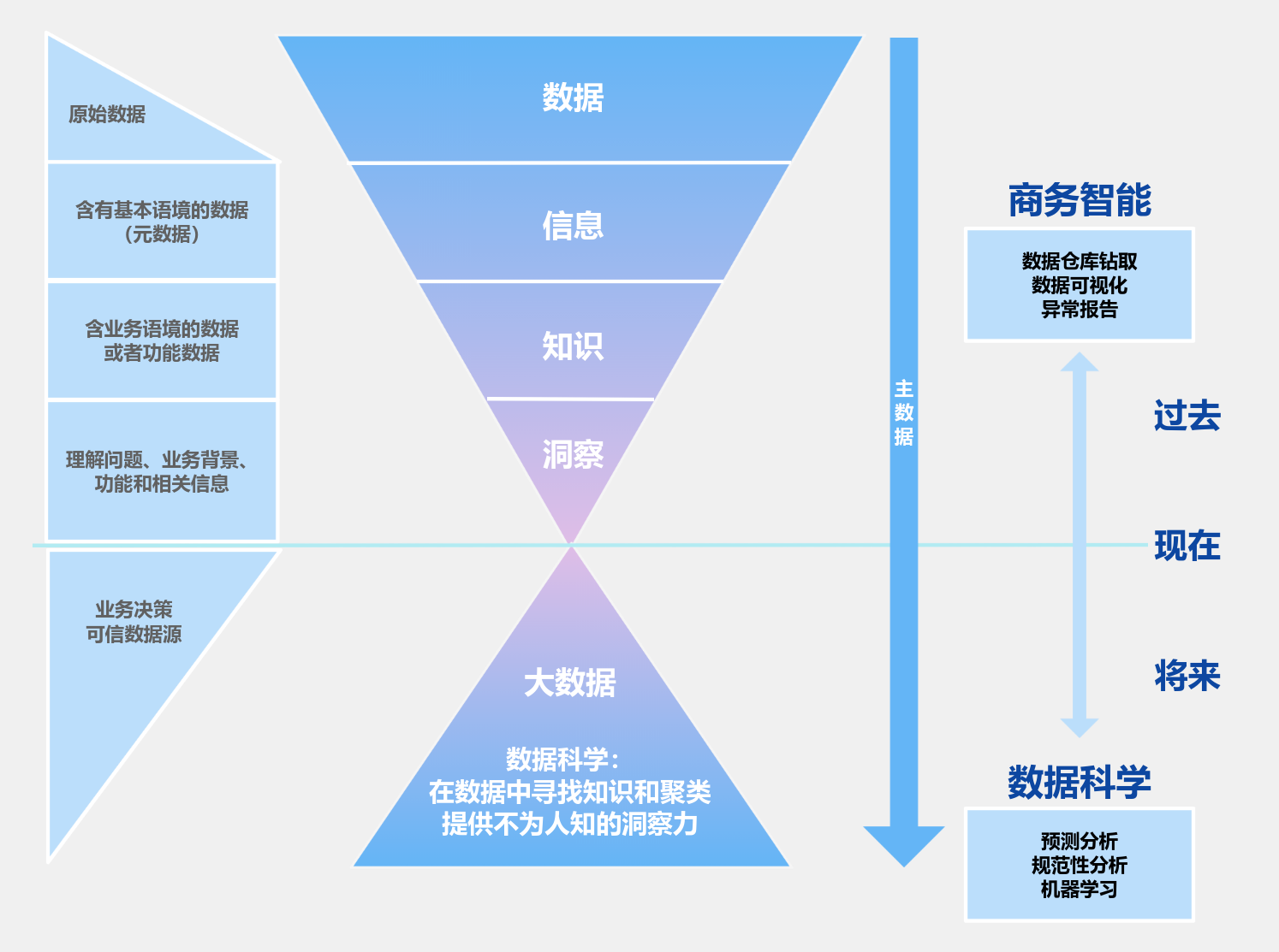 信息收敛三角流程图模板_ProcessOn思维导图、流程图