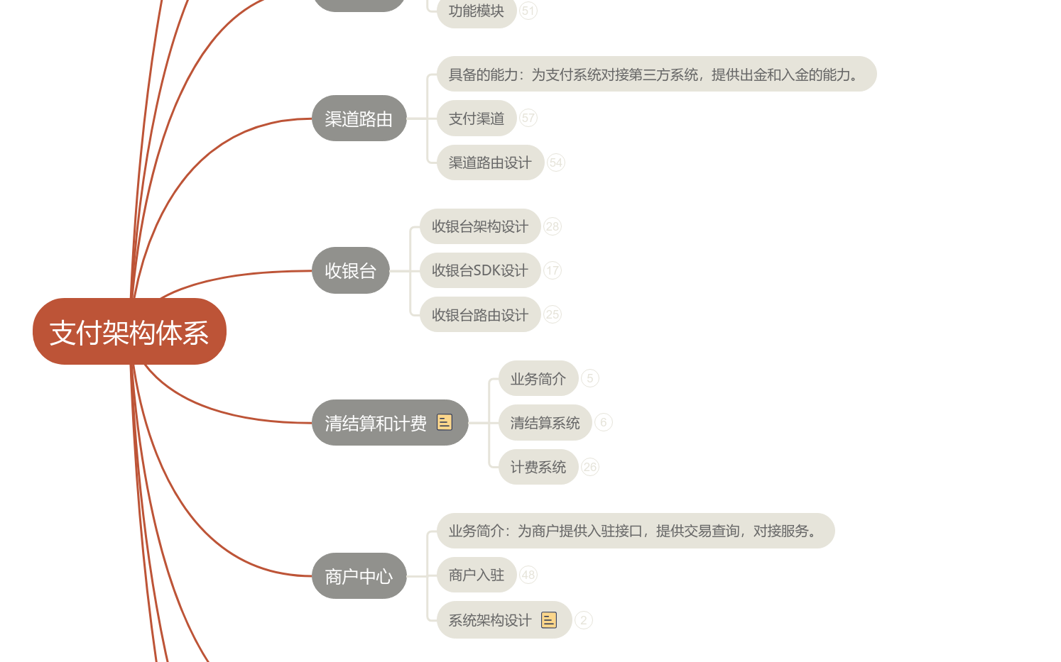 支付架构体系思维导图模板_ProcessOn思维导图、流程图