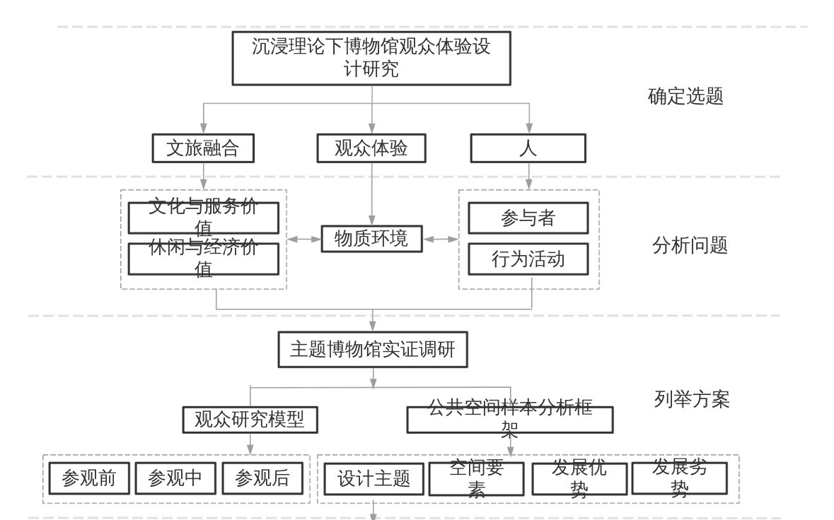 课题研究思路导图 流程图模板_ProcessOn思维导图、流程图
