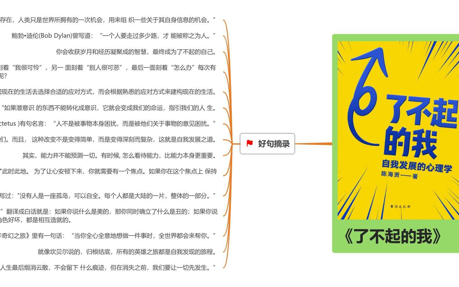 了不起的我思维导图模板_ProcessOn思维导图、流程图