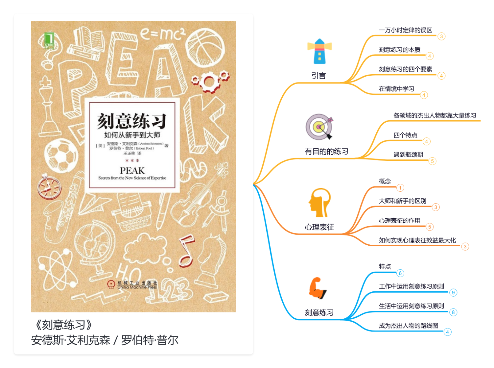 刻意练习》读书笔记思维导图模板_ProcessOn思维导图、流程图