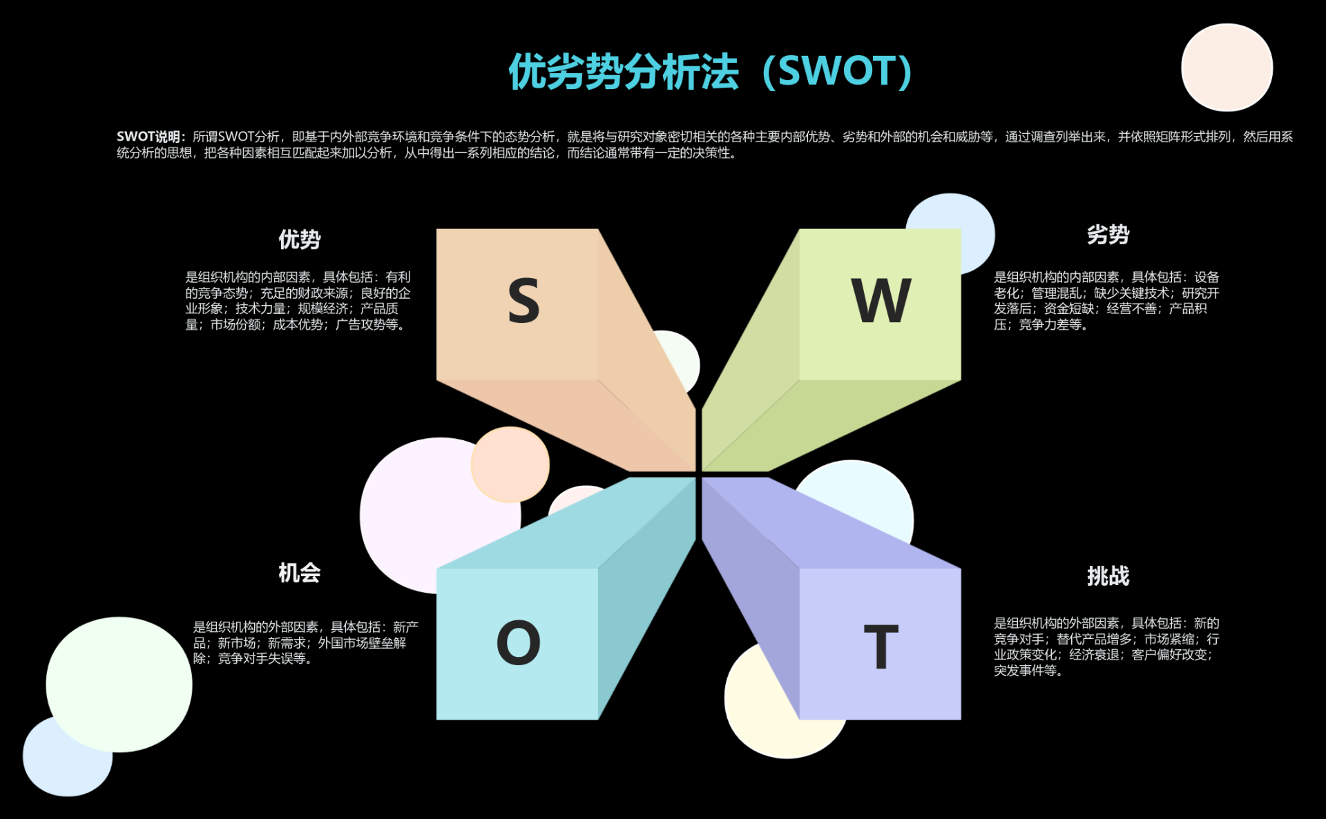 优劣势分析法(SWOT) 流程图模板_ProcessOn思维导图、流程图