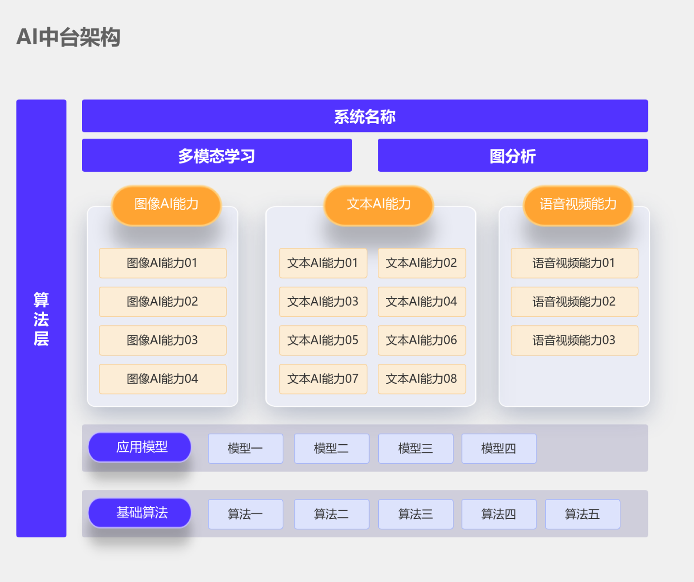 AI中台架构 流程图模板_ProcessOn思维导图、流程图