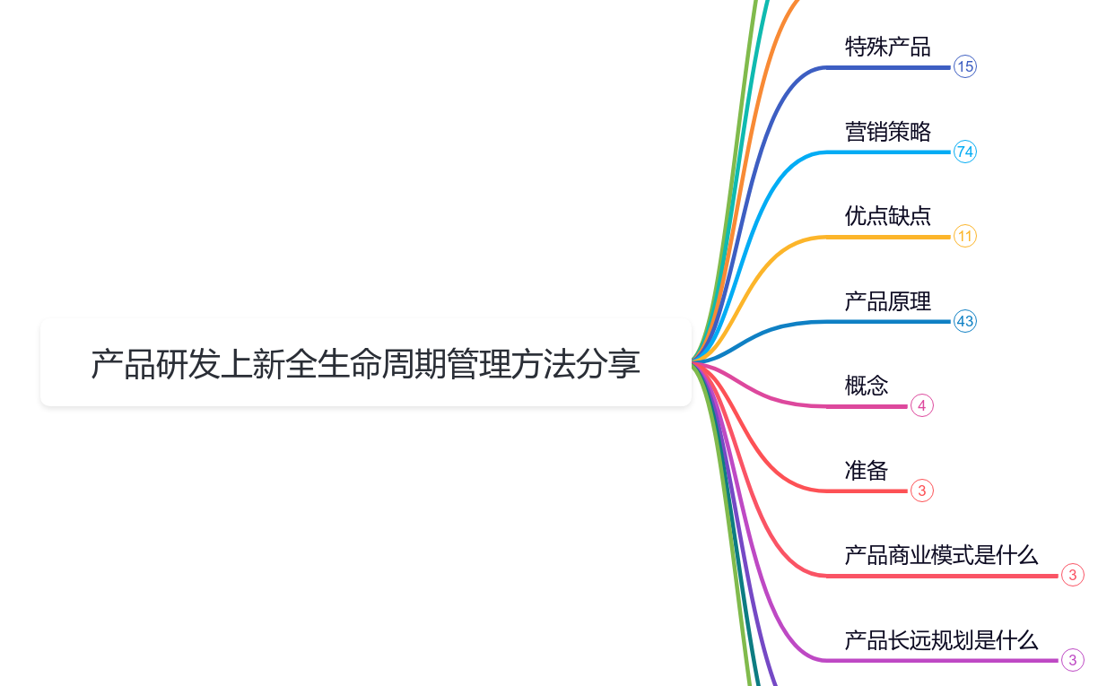 产品研发上新全生命周期管理方法分享思维导图模板_ProcessOn思维导图、流程图