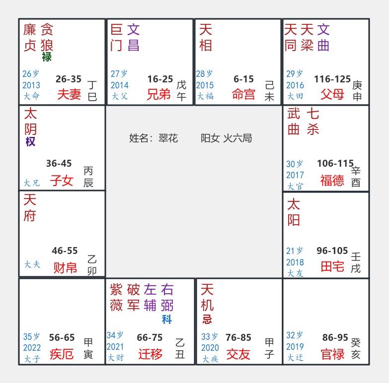 紫微斗数命盘流程图模板_ProcessOn思维导图、流程图