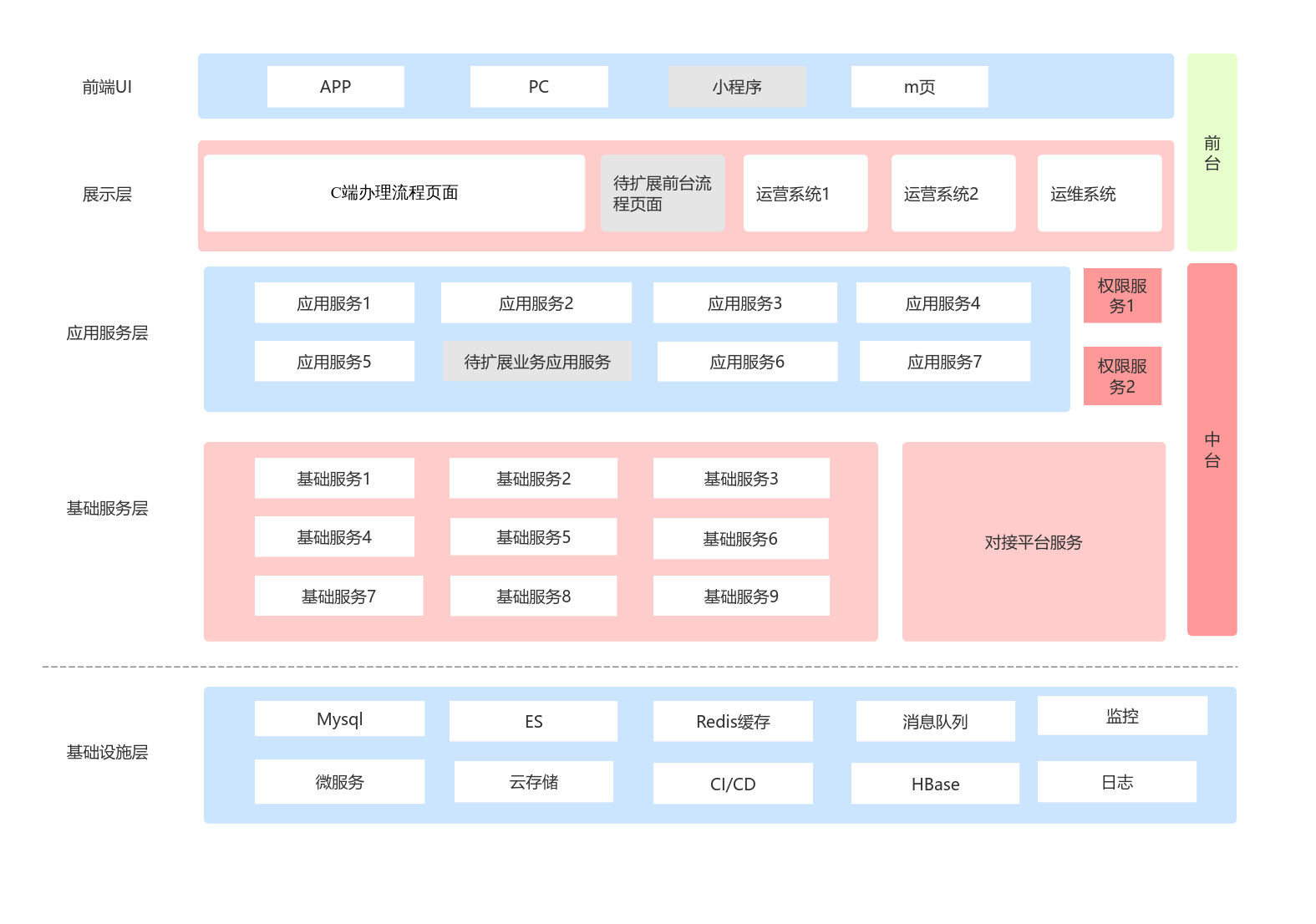 应用架构图 流程图模板_ProcessOn思维导图、流程图
