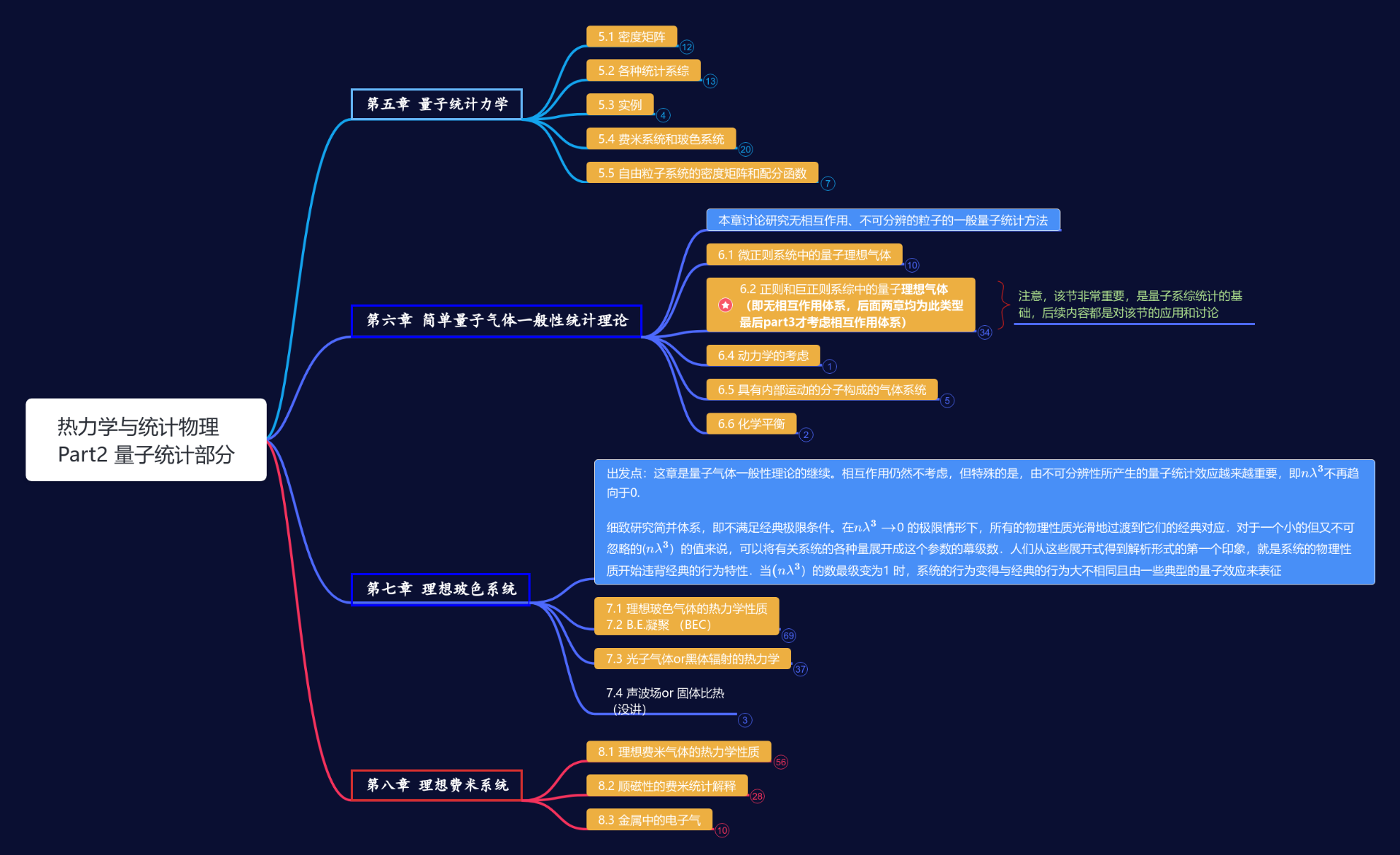 热力学与统计物理（part2） 思维导图模板_ProcessOn思维导图、流程图